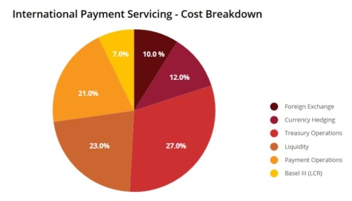 bank_cost_breakdown